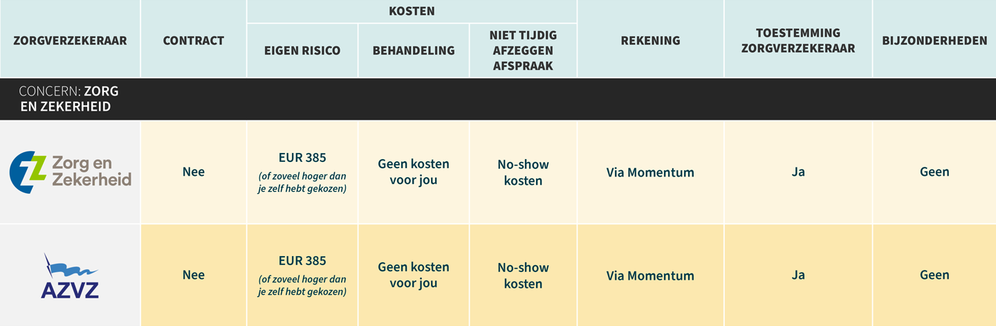 Zorg en Zekerheid 2021